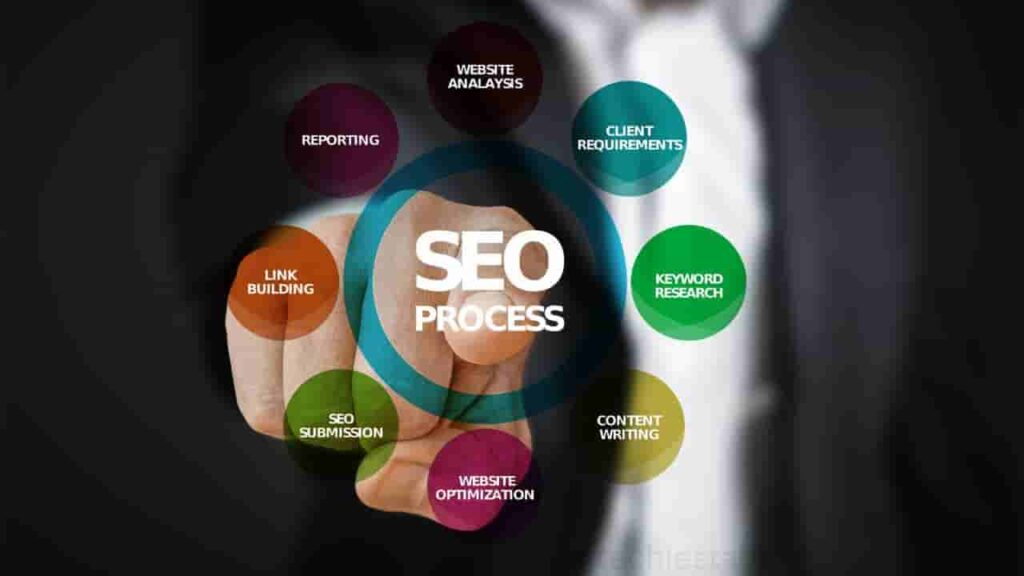 The-Top-8-Ranking-Factors-for-SEO-in-2023